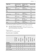 Preview for 15 page of AEG LTN7E273C User Manual