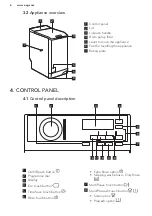 Предварительный просмотр 6 страницы AEG LTX7E272E User Manual