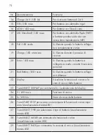 Preview for 70 page of AEG LW 60.0 Instructions For Use Manual