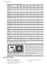 Preview for 18 page of AEG LW6S7244AW User Manual