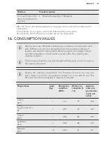 Preview for 33 page of AEG LW6S7244AW User Manual