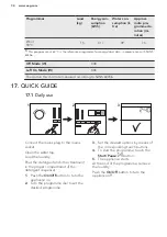 Preview for 34 page of AEG LW6S7244AW User Manual