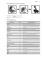 Preview for 35 page of AEG LW6S7244AW User Manual