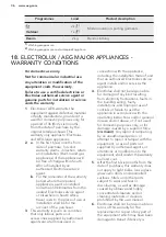 Preview for 36 page of AEG LW6S7244AW User Manual