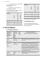 Preview for 14 page of AEG LW6S7246AX User Manual