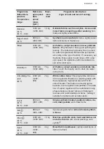 Preview for 15 page of AEG LW6S7246AX User Manual