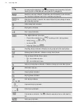 Preview for 14 page of AEG LWM8C1612S User Manual