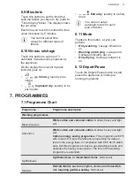 Preview for 17 page of AEG LWM8C1612S User Manual