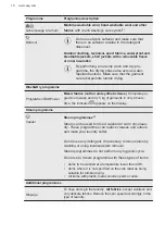 Preview for 18 page of AEG LWM8C1612S User Manual