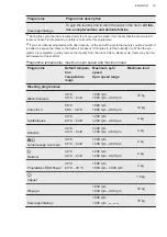 Preview for 19 page of AEG LWM8C1612S User Manual