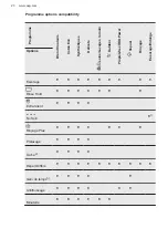 Preview for 20 page of AEG LWM8C1612S User Manual