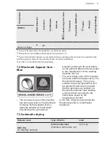 Preview for 21 page of AEG LWM8C1612S User Manual