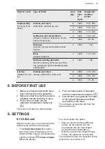 Preview for 23 page of AEG LWM8C1612S User Manual