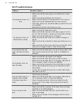 Preview for 40 page of AEG LWM8C1612S User Manual