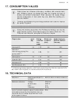 Preview for 43 page of AEG LWM8C1612S User Manual