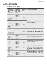 Предварительный просмотр 19 страницы AEG LWR7175M2B User Manual