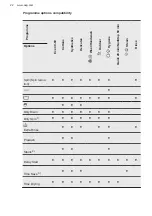 Preview for 22 page of AEG LWR7185M4B User Manual