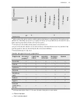 Preview for 23 page of AEG LWR7185M4B User Manual