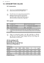 Preview for 48 page of AEG LWR7185M4B User Manual