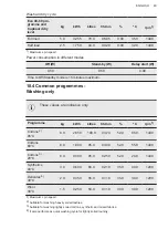 Preview for 49 page of AEG LWR7185M4B User Manual