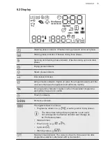 Preview for 15 page of AEG LWR7316O4B User Manual