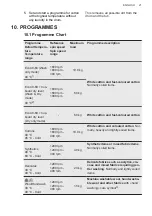 Preview for 21 page of AEG LWR7316O4B User Manual