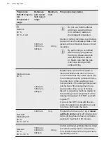 Preview for 22 page of AEG LWR7316O4B User Manual