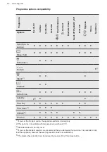 Preview for 24 page of AEG LWR7316O4B User Manual