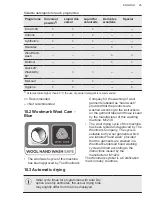 Preview for 25 page of AEG LWR7316O4B User Manual