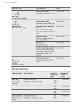 Preview for 26 page of AEG LWR7316O4B User Manual