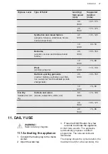 Preview for 27 page of AEG LWR7316O4B User Manual