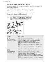 Preview for 44 page of AEG LWR7316O4B User Manual