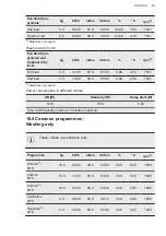 Предварительный просмотр 49 страницы AEG LWR7316O4B User Manual