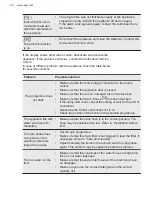 Preview for 48 page of AEG LWR7485M4U User Manual