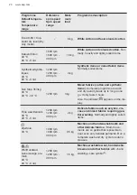 Preview for 20 page of AEG LWR9516BN4 User Manual