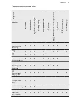 Preview for 23 page of AEG LWR9516BN4 User Manual