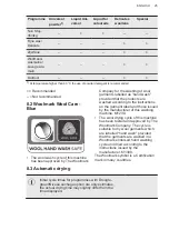 Preview for 25 page of AEG LWR9516BN4 User Manual