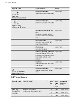 Preview for 26 page of AEG LWR9516BN4 User Manual