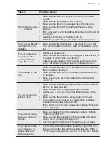 Preview for 49 page of AEG LWR9516BN4 User Manual