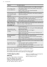 Preview for 50 page of AEG LWR9516BN4 User Manual