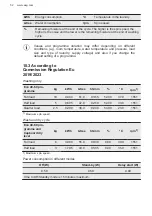 Preview for 52 page of AEG LWR9516BN4 User Manual