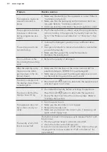 Preview for 40 page of AEG LWX8C1612S User Manual