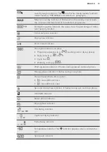 Preview for 13 page of AEG LWX8C1612W User Manual