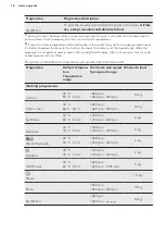 Preview for 18 page of AEG LWX8C1612W User Manual