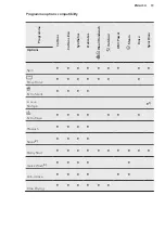 Preview for 19 page of AEG LWX8C1612W User Manual