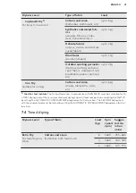 Preview for 21 page of AEG LWX8C1612W User Manual