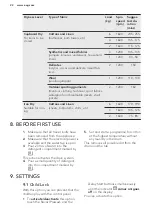 Preview for 22 page of AEG LWX8C1612W User Manual