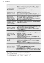Preview for 60 page of AEG LWX9A9613C User Manual