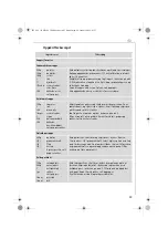 Preview for 43 page of AEG M 26 Series Operating Instructions Manual