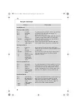 Preview for 48 page of AEG M 26 Series Operating Instructions Manual